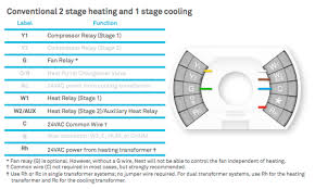 Stevex Compiled Blog Archive Dual Stage Furnace And Nest