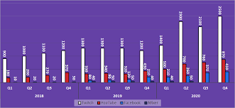 Maybe you would like to learn more about one of these? Twitch Revenue And Usage Statistics 2021 Business Of Apps
