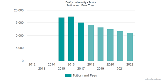 Devry University Texas Tuition And Fees