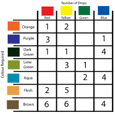 Food Colouring Chart Great Chart For Icings Cakes And