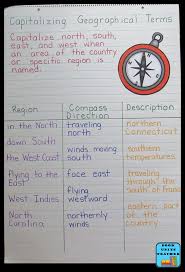 Capitalizing Geographical Terms Book Units Teacher