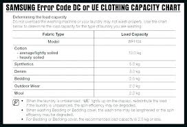 Washer Capacity Chart Washer And Dryer Capacity Chart