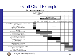 Conclusive Research Gantt Chart Example Gantt Chart Research