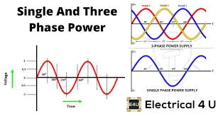 Electric Power Single And Three Phase