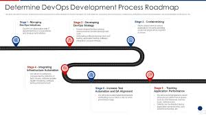 determine devops development process