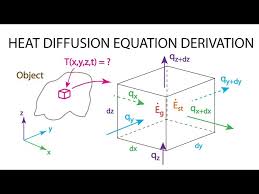 Heat Diffusion Equation