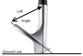 Explaining The Meaning Of Loft Angle In Golf Clubs