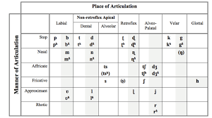 Marathi Consonant Chart Download Scientific Diagram