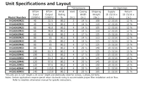 Hvac Ductwork Sizing Chart Hmyly Info