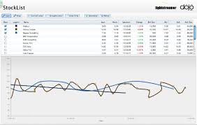 Stocklist Real Time Business Analytics Using Dojo And