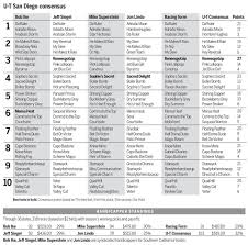 Del Mar Consensus For September 5 The Morning Call