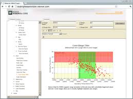 About Nevron Chart For Ssrs