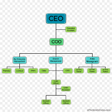 Organizational Chart Text Png Download 1000 1000 Free