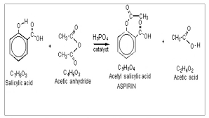 Synthesis Of Aspirin Determination Of