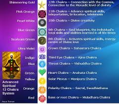 Advanced Spiritual 12 Chakra System Chakra Healing Music