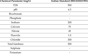indian bis standards for drinking water