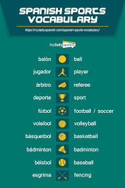 • if you liked this post, something tells me that you'll love fluentu, the best way to learn english with. 98 Spanish Words About Sports My Daily Spanish
