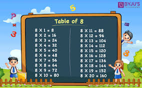 Learn Multiplication Table Of Eight