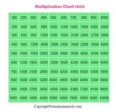 multiplication chart 1 1000 table