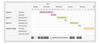 Jquery Gantt Draw Gantt Charts With The Famous Jquery Ease