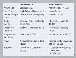Old Testament And New Testament Charts Session 02 New