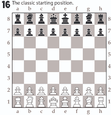 You set up your pieces on the two. Chesswizards The Chess Rules