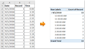 hour or 15 minutes in excel pivottable