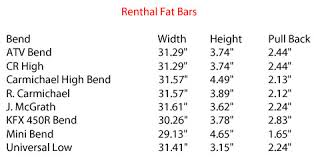 Renthal Fat Bar Immortal Atv