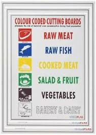 Details About Hygiplas Colour Coded Wall Chart Chopping Board Hygiene Home Decoration