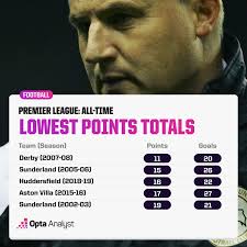 the lowest points totals in premier