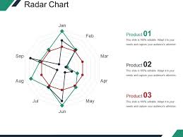 Radar Chart Presentation Portfolio Template 2 Powerpoint