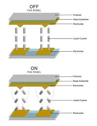Image result for tn lcd