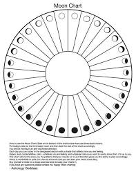 Moon Chart Runes And Voo Doo Symbols Moon Magic