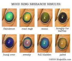 12 Best Mood Ring Color Meanings Wiki