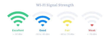 wifi signal strength how to boost it