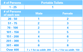 Portable Toilet Rentals Gallason Industrial Cleaning