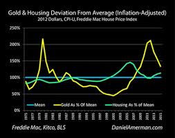 The Gold Housing Ratio As A Valuation Indicator Gold Eagle