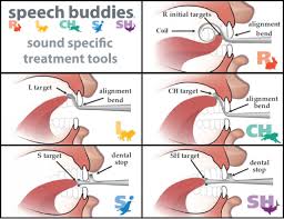 My Buddy And Me A Review Of Speech Buddies Speech Therapy