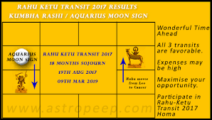 Rahu Ketu Transit 2017 Kumbha Rashi Or Aquarius Moon Sign