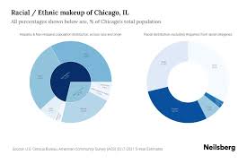 chicago il potion by race