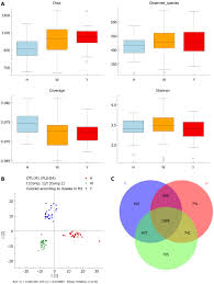 Altered Oral Microbiota In Chronic Hepatitis B Patients With