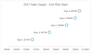 Excel Dot Plot Charts My Online Training Hub