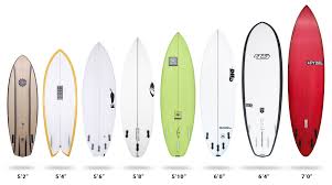 Surfboard Volume Boardcave Usa