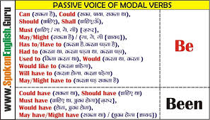Modal verbs normally precede the main verb and provide additional information about the function of the main verb. Facebook