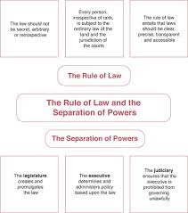 the rule of law and a separation of