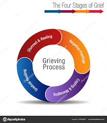 The Four Stages Of Grief Chart Stock Vector
