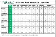 29 Best Visalus Sciences Body By Vi 90 Day Challenge Images