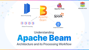 apache beam architecture and processing