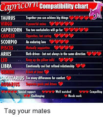 Capricom Compatibility Chart Taurus Together You Can Achieve