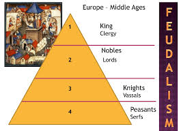Feudal System Life In The Middle Ages